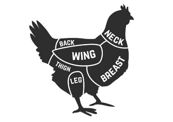 graphic of a chicken showing all the different parts